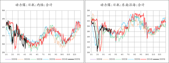 【市场聚焦】尿素：见龙在田