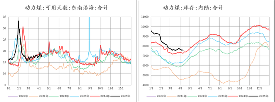 【市场聚焦】尿素：见龙在田
