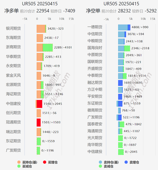【市场聚焦】尿素：见龙在田
