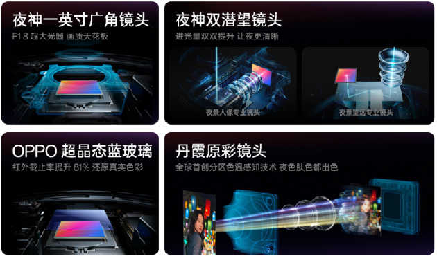 夜景人像神器，OPPO 发布年度影像旗舰 Find X8 Ultra