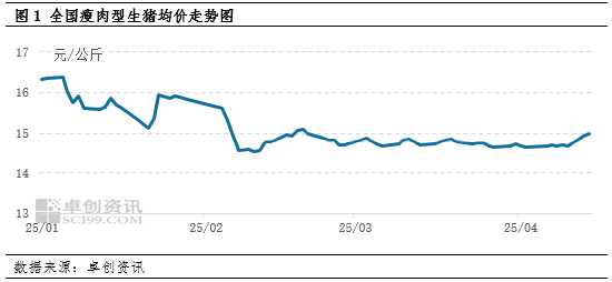卓创资讯：二次育肥入场 猪价拐点来临？
