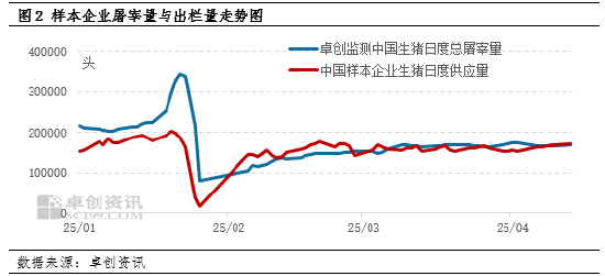 卓创资讯：二次育肥入场 猪价拐点来临？