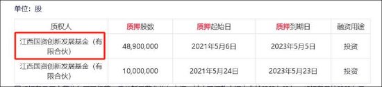 廖志远家族A股套利局？地方国企如影相随 股价均遭爆炒但基本面却稀碎