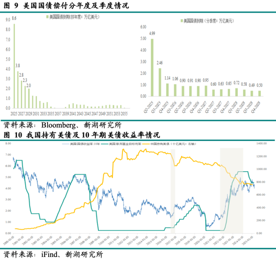新湖宏观金融（黄金）专题：抛售美债对冲关税战可行性分析