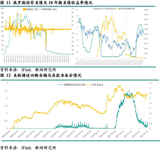新湖宏观金融（黄金）专题：抛售美债对冲关税战可行性分析
