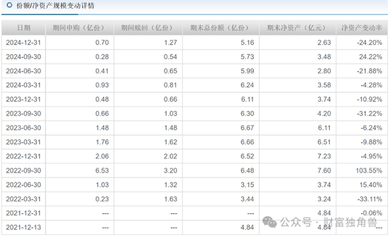 中信建投周紫光旗下基金2年亏52.93%，低碳成长混合亏57.77%，引基民质疑