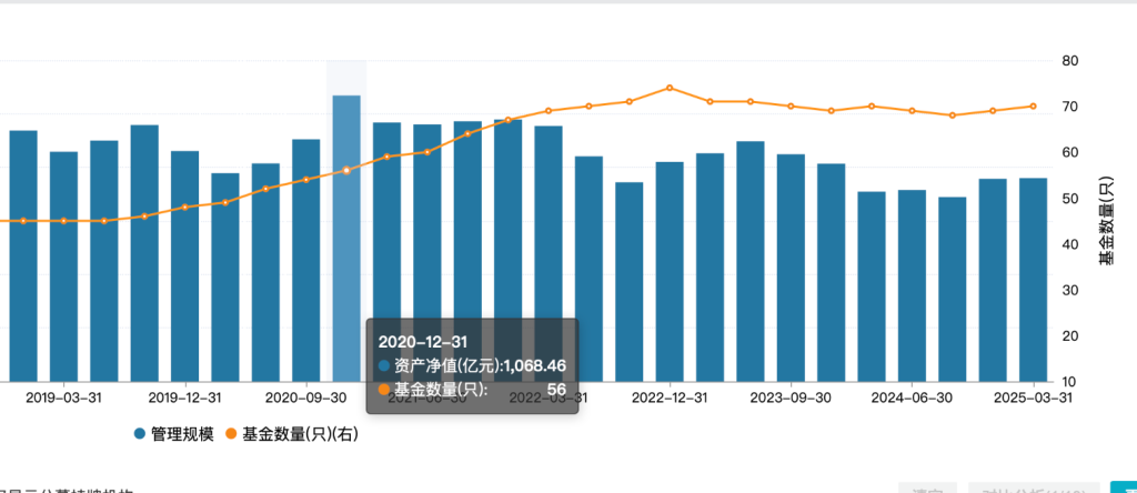 光大保德信基金总经理刘翔离任，年内已有59家公募变更高管