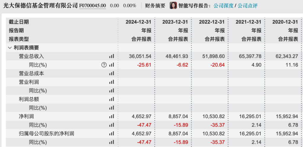 光大保德信基金总经理刘翔离任，年内已有59家公募变更高管