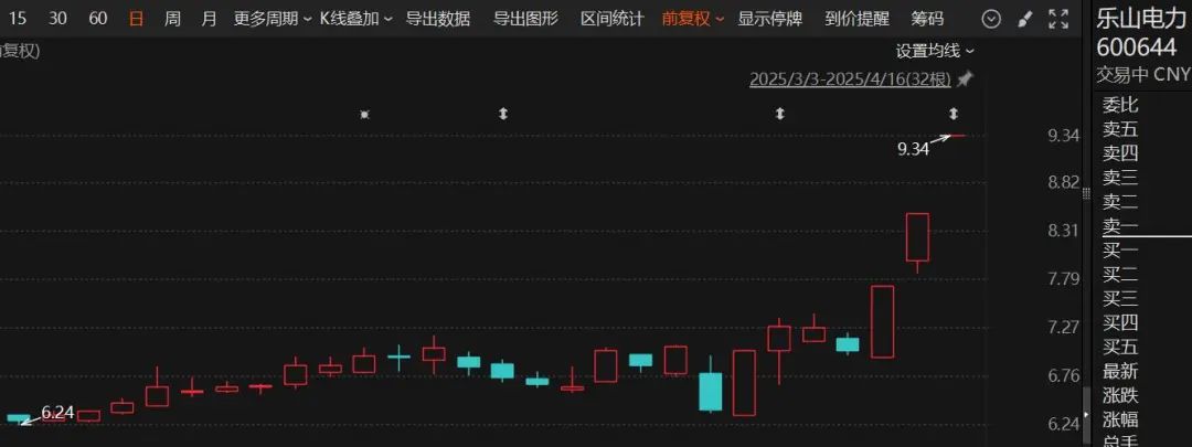 连续3天涨停，这个板块集体爆发！黄金猛拉