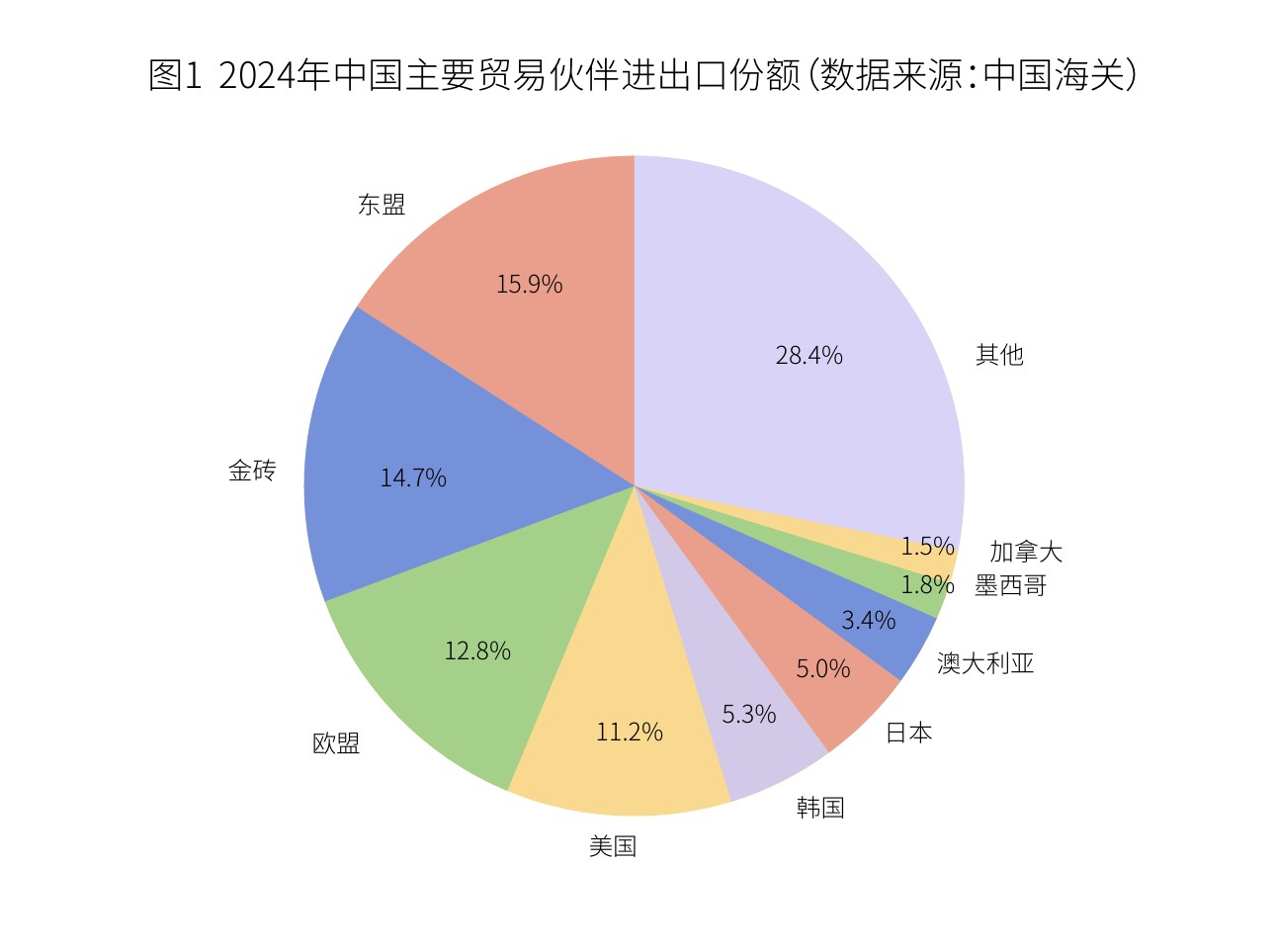 关税冲击之下，中国企业应该去哪里建厂？
