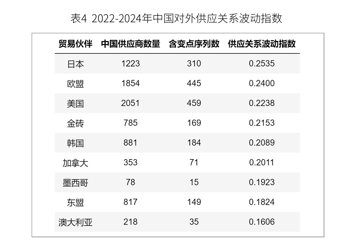关税冲击之下，中国企业应该去哪里建厂？