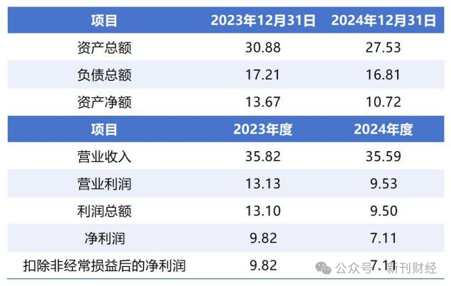 40年合资终结！达仁堂告别天津史克16亿高价套现