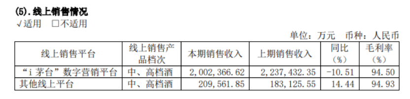 茅台，发力这一渠道！