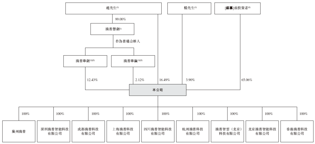 滴普科技 Deepexi，递交IPO招股书，拟赴香港上市