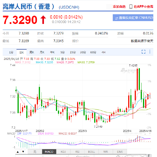 人民币汇率波动难预测，换汇留学怕踩坑？新浪财经汇率预警提醒，闭眼也能做决策！