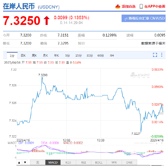 人民币汇率波动难预测，换汇留学怕踩坑？新浪财经汇率预警提醒，闭眼也能做决策！