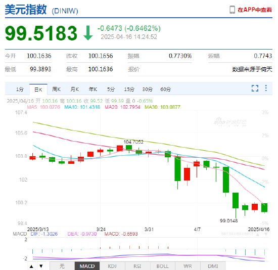 人民币汇率波动难预测，换汇留学怕踩坑？新浪财经汇率预警提醒，闭眼也能做决策！