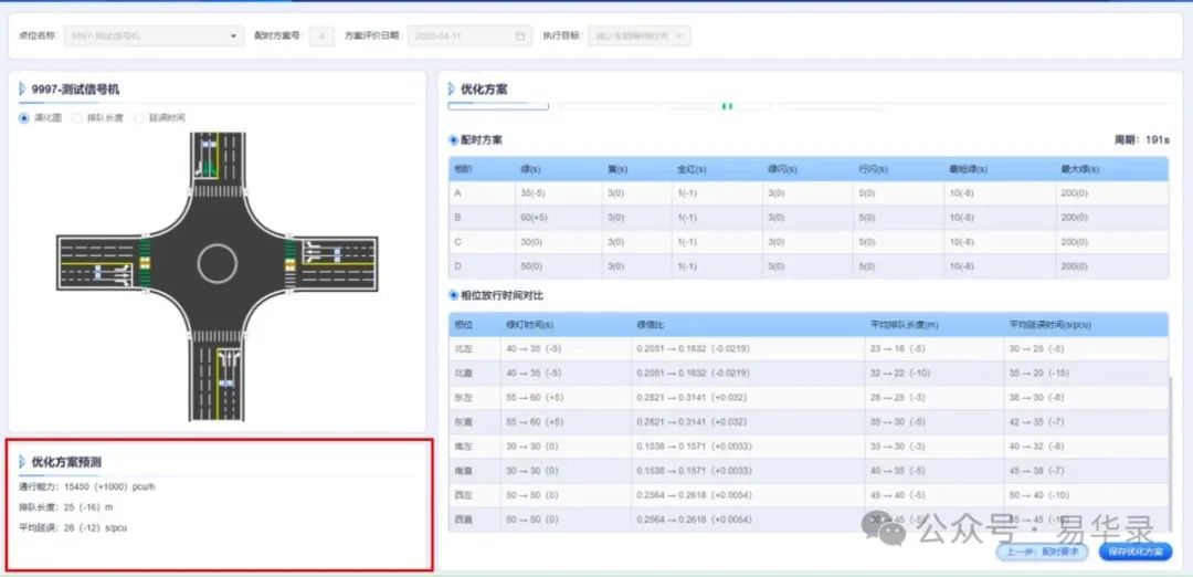 DeepSeek 赋能｜易华录智慧交管大模型解锁缓堵保畅新篇章