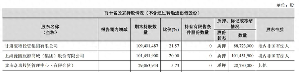 金徽酒净利两年未达标，却“养肥”了关联方，实控人侄子“揽走”13亿元