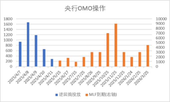 中加基金配置周报｜中央汇金定位平准基金，美国暂停对等关税
