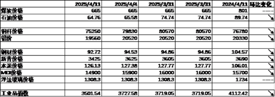 中加基金配置周报｜中央汇金定位平准基金，美国暂停对等关税