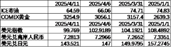 中加基金配置周报｜中央汇金定位平准基金，美国暂停对等关税