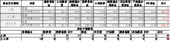 中加基金配置周报｜中央汇金定位平准基金，美国暂停对等关税