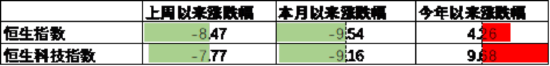 中加基金配置周报｜中央汇金定位平准基金，美国暂停对等关税