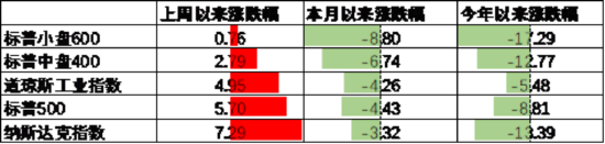 中加基金配置周报｜中央汇金定位平准基金，美国暂停对等关税