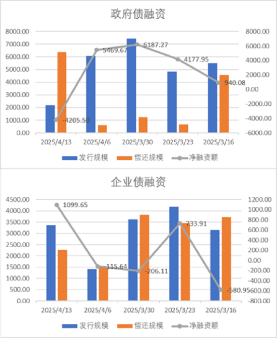 中加基金配置周报｜中央汇金定位平准基金，美国暂停对等关税