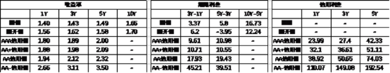 中加基金配置周报｜中央汇金定位平准基金，美国暂停对等关税