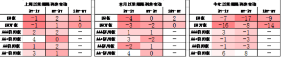 中加基金配置周报｜中央汇金定位平准基金，美国暂停对等关税