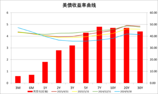 中加基金配置周报｜中央汇金定位平准基金，美国暂停对等关税