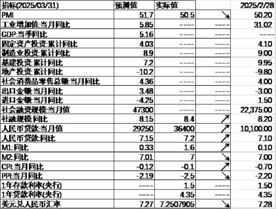 中加基金配置周报｜中央汇金定位平准基金，美国暂停对等关税