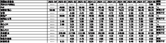 中加基金配置周报｜中央汇金定位平准基金，美国暂停对等关税