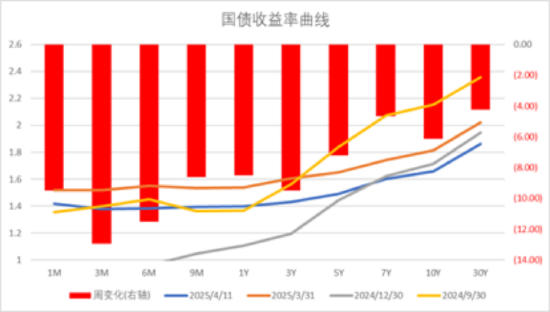 中加基金配置周报｜中央汇金定位平准基金，美国暂停对等关税