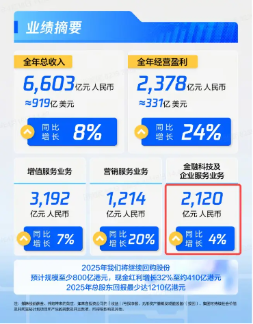 微信联手国际支付巨头，跨境支付主线潜力有多大？