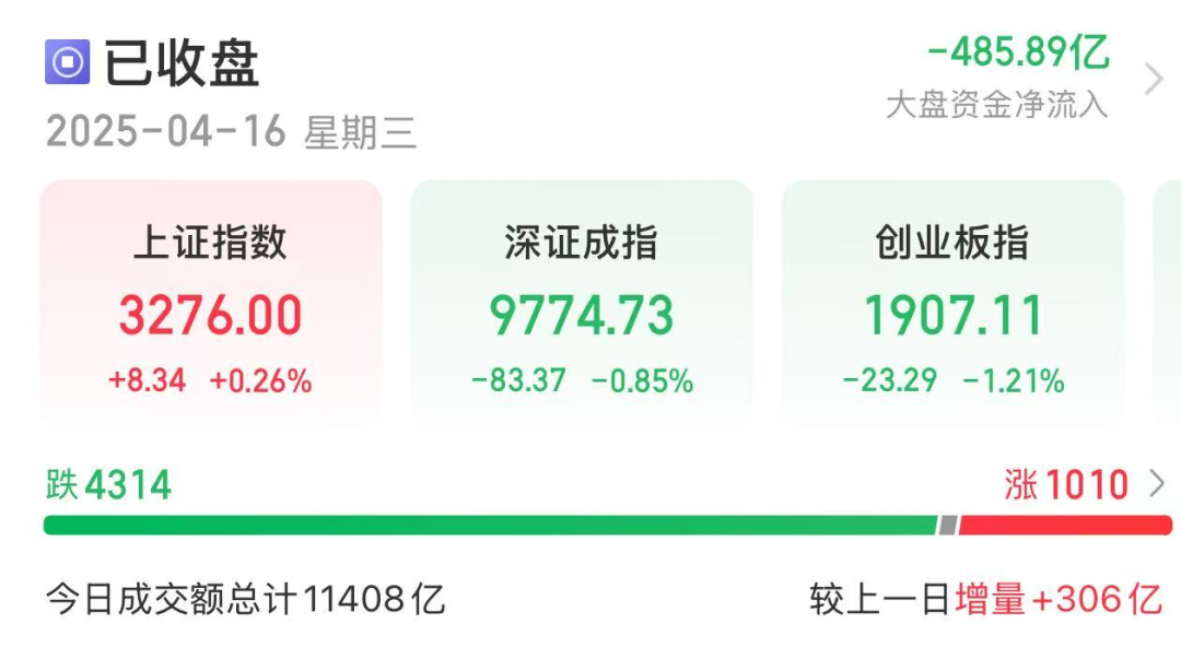 尾盘突然拉升！A股发生了什么？ 后市怎么走？