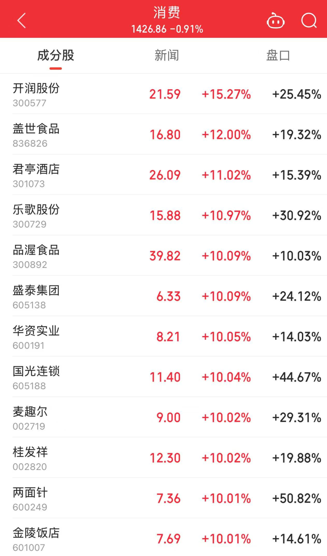 尾盘突然拉升！A股发生了什么？ 后市怎么走？