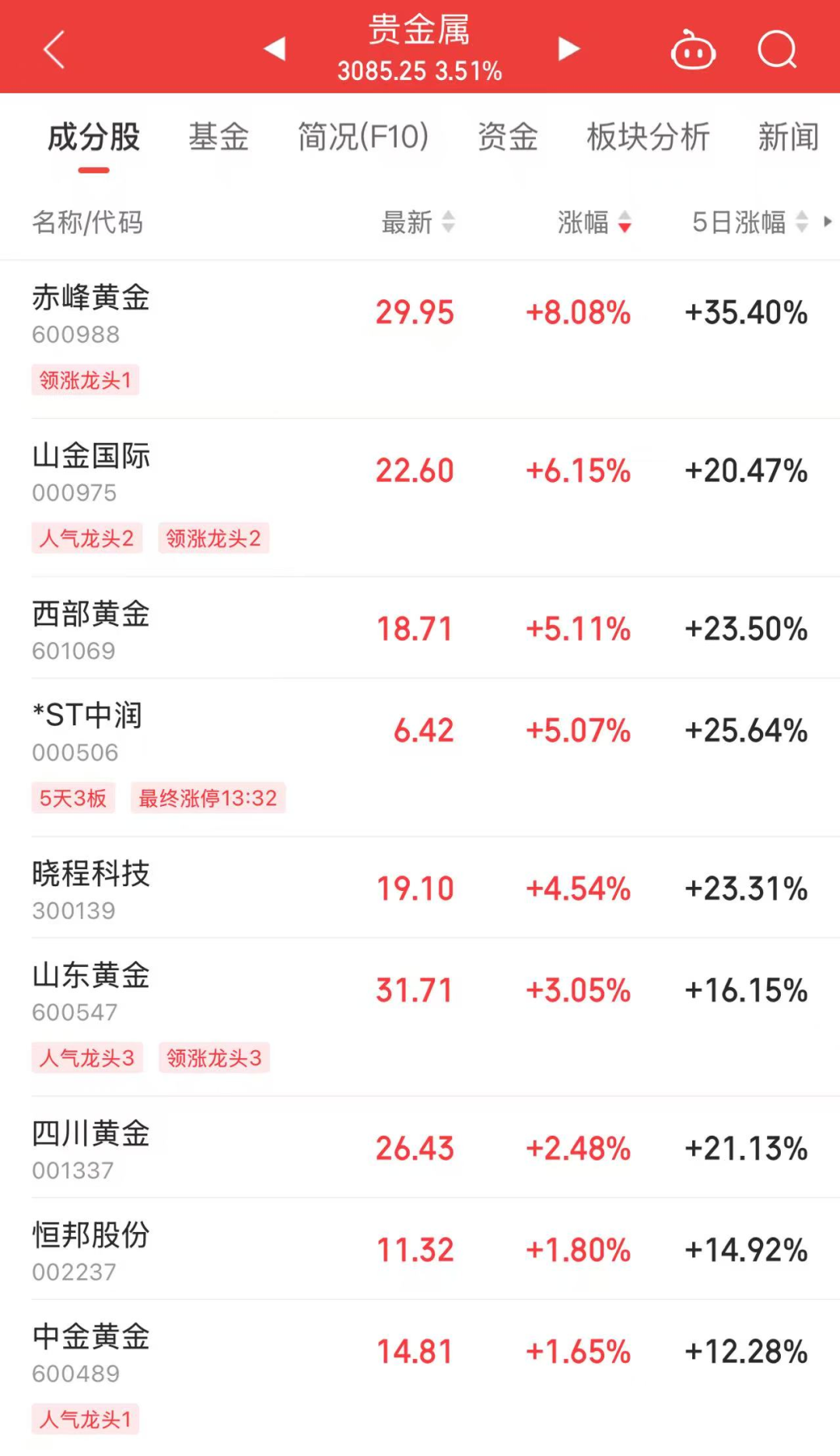 尾盘突然拉升！A股发生了什么？ 后市怎么走？