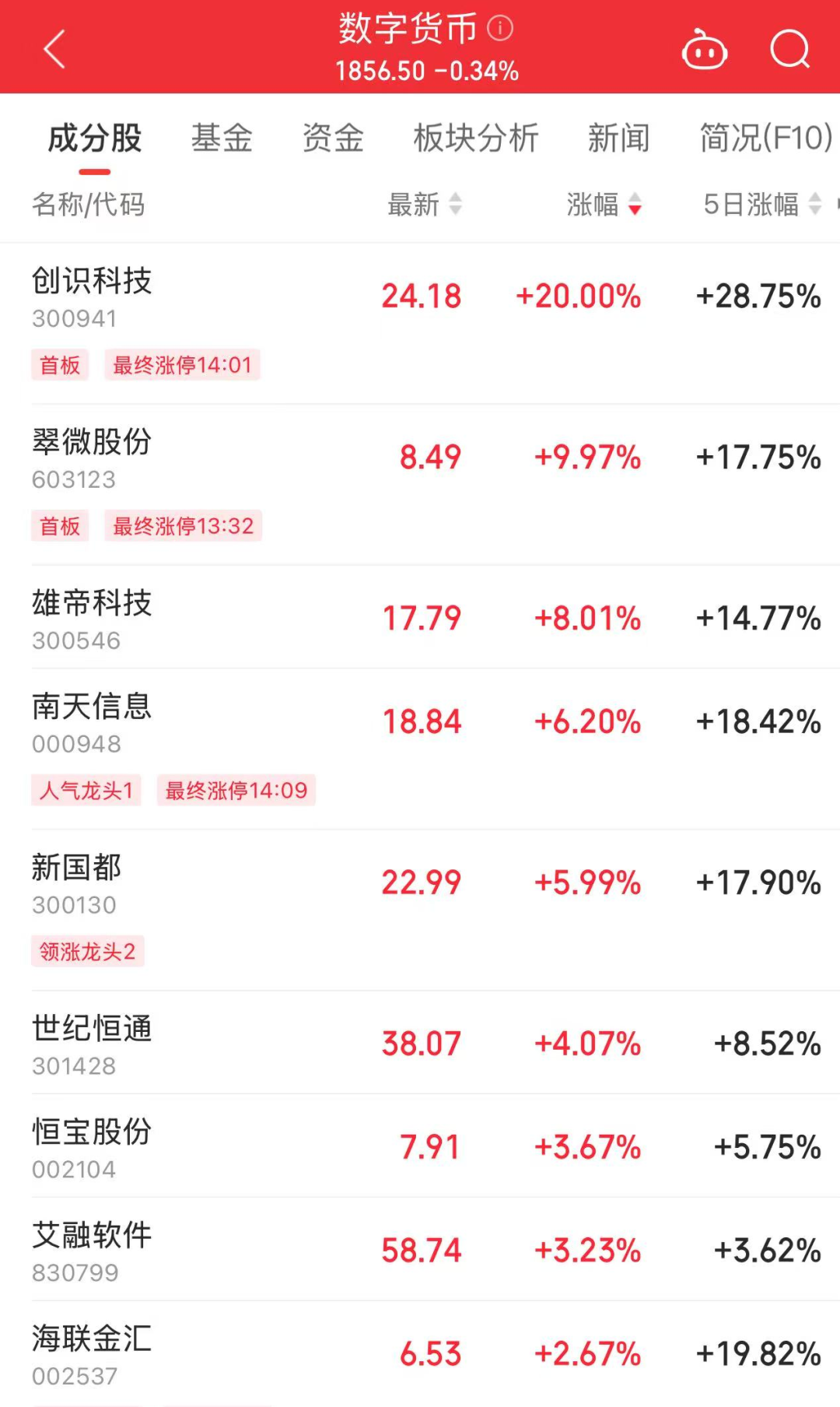 尾盘突然拉升！A股发生了什么？ 后市怎么走？