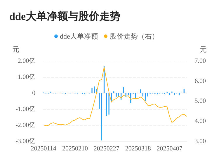 浙江众成主力资金持续净流入，3日共净流入3350.22万元