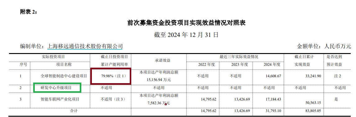 移远通信实控人前脚高位减持还被质疑“技术性离婚” 后脚发起23亿元定增|定增志