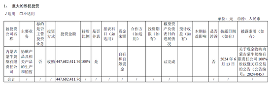 妙可蓝多如何破局：营收下降、募投项目进展缓慢
