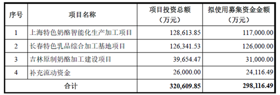 妙可蓝多如何破局：营收下降、募投项目进展缓慢