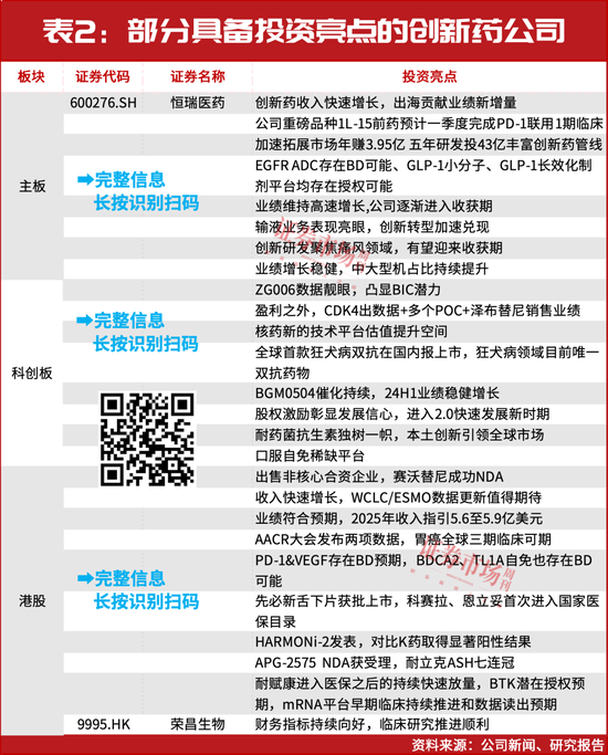 冯柳继续重仓！最明确的投资主线迎来机遇！