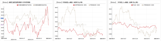 PTA&MEG：关税战下，需求承压