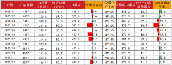 PTA&MEG：关税战下，需求承压
