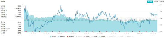 尾盘奇迹拉升！36.4亿主力资金抢筹银行股，三大维度解析180价值指数配置机遇！