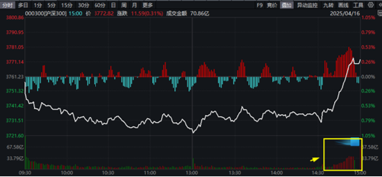 多股逆市新高，512800稳步七连阳！跨境支付主线酝酿，金融科技V型向上